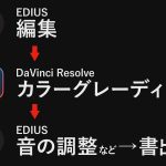 【Davinci resolve 17】EDIUSで編集しDaVinci Resolveでカラーグレーディングする方法！